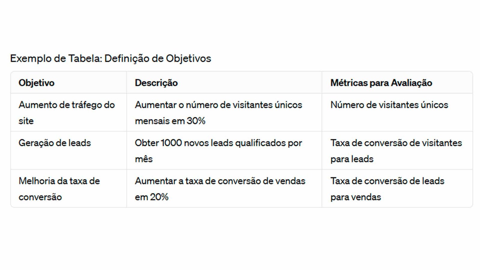 Como fazer um planejamento de Marketing Digital e ter resultados