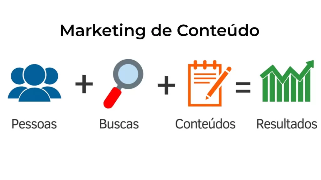marketing de conteúdo em joão pessoa