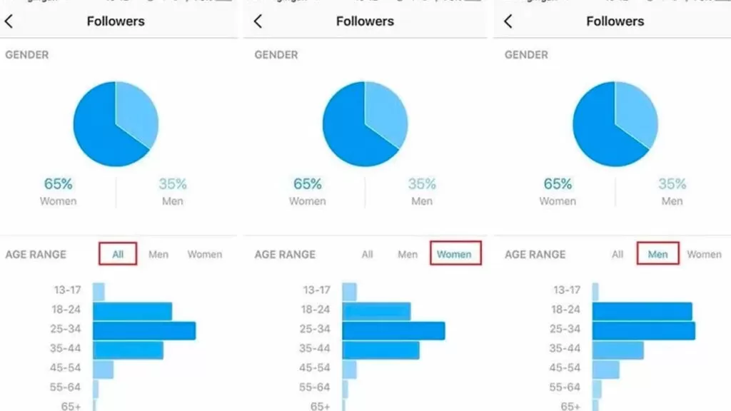 Calendário de postagens instagram