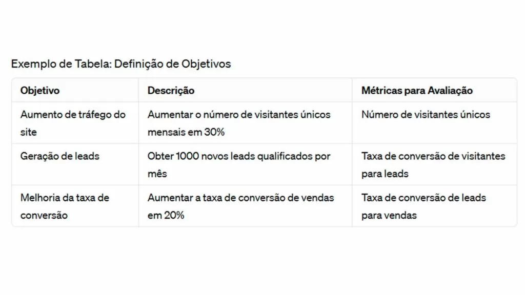 planejamento de Marketing Digital